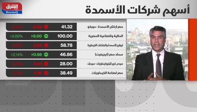 الأسهم الأوروبية تواصل الصعود.. والعقود الآجلة الأميركية ترتفع وسط توقعات خفض الفائدة
