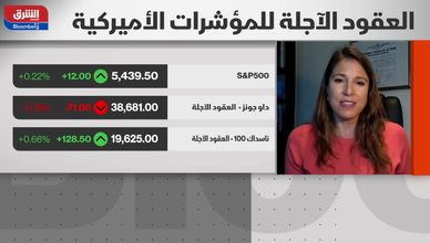 استطلاع: ارتفاع مؤشر S&P 500 سيستمر بغض النظر عن قرارات الفيدرالي