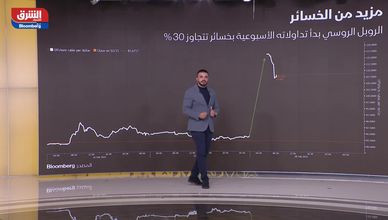 الأسواق العالمية 28-02-22