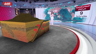 الصفائح التكتونية في العالم