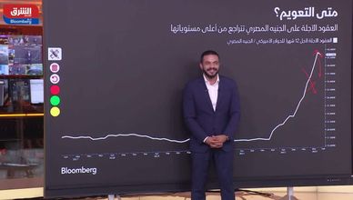 هل يرفع المركزي المصري الفائدة؟