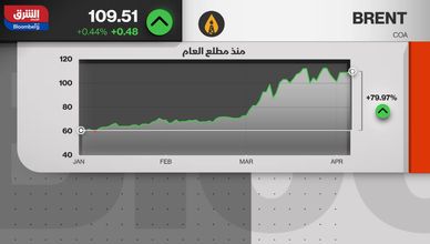 النفط يتأثر بنقص الإمدادات.. والقيود الإقليمية تضغط على السوق