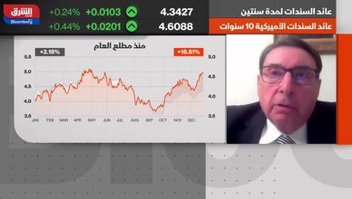 الأسواق تترقب بحذر سياسات الفيدرالي الأميركي في 2025