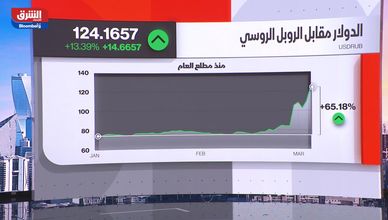 حلقة خاصة.. اقتصاد الشرق مع بلومبرغ