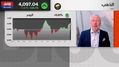 الذهب يدفع ثمن قوة الدولار وارتفاع العوائد