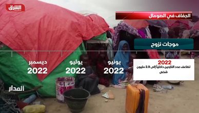 الجفاف في الصومال