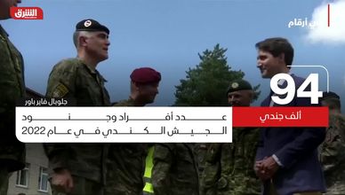 في أرقام.. ترتيب الجيش الكندي في العالم