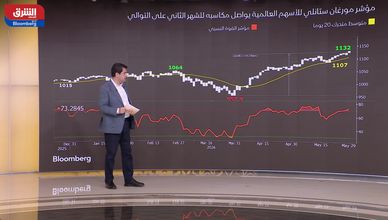 حصاد مايو.. النفط يسجل أسوأ أداء منذ أبريل 2025 والذهب يستسلم للمسار الهابط