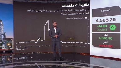 محمد زيدان: تفاؤل الأسواق الأميركية تجاهل أسهم الشركات الصغيرة