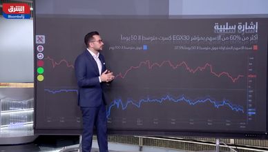 استمرار موجة البيع على الأسهم المصرية.. و"التجاري الدولي" يتراجع لأدنى مستوى منذ يونيو