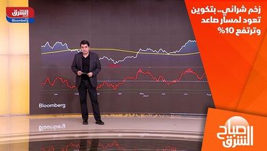 زخم شرائي.. بتكوين تعود لمسار صاعد وترتفع 10%