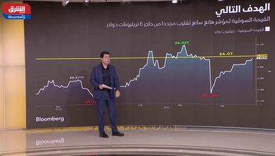 "هانغ سنغ" يرد الجميل لبكين.. والأسواق تنتعش من هونغ كونغ إلى كندا