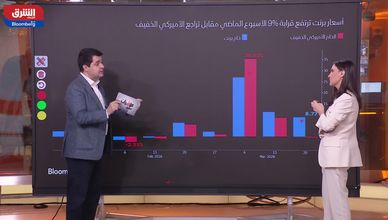 أمن الغاز والنفط.. حقول الطاقة في مرمى النيران الجيوسياسية