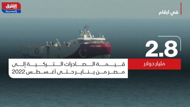 في أرقام.. حجم التبادل التجاري بين مصر وتركيا