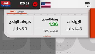 آخر أخبار الشركات 2023-04-20