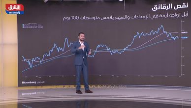 الأسواق العالمية 13-10-21