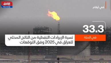 الاقتصاد العراقي يسجل انكماشًا.. وتوقعات بتباطؤ النمو مجددًا