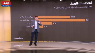مستقبل "باول" على المحك.. والأسواق تترقب قرار البيت الأبيض