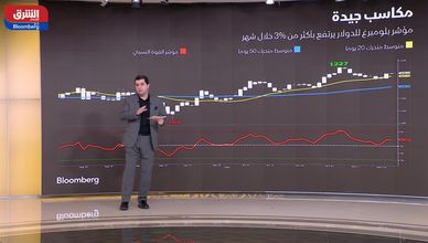 الدورلا يحافظ على مكاسبه.. ويضغط على الذهب والفضة