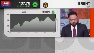الأسواق تعيش فوضى.. والنفط قد يصل إلى 200 دولار
