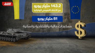 مساعدات الاتحاد الأوروبي لأوكرانيا.. التفاصيل والتداعيات