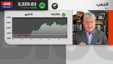 متأثرًا بالتوترات الجيوسياسية.. تحرك عرضي لأسعار الذهب 