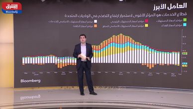 بسبب التضخم.. الفيدرالي يقلص توقعات خفض الفائدة لمرة واحدة