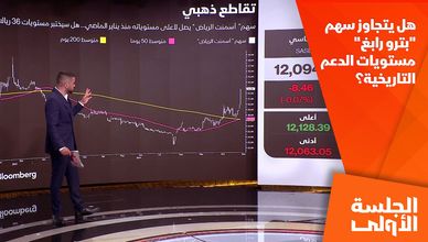 هل يتجاوز سهم "بترو رابغ" مستويات الدعم التاريخية؟