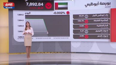 افتتاح الأسواق الخليجية 19-10-2021