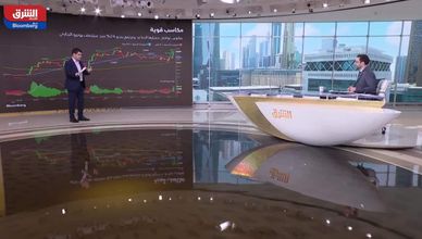أداء بتكوين والعملات المشفرة