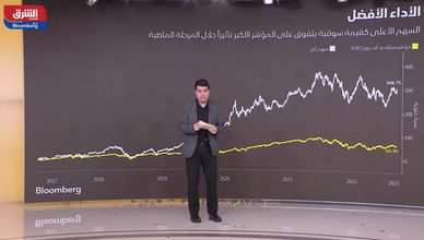 الأسواق الأميركية 07/03/2023