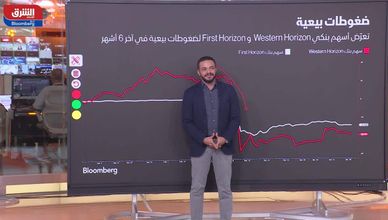 أزمة البنوك الأميركية وانعكاساتها على أسواق الأسهم والنقد