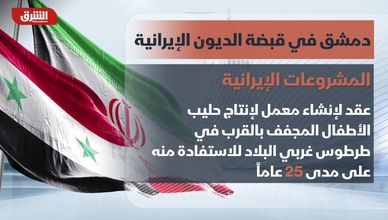 جانبلات شكاي: العلاقات الاقتصادية السورية الإيرانية متواضعة جدا
