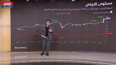 قوة الطلب تدفع أسعار النحاس لمستويات قياسية