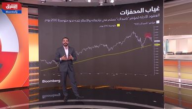 كيف يؤثر تراجع مؤشر "ناسداك 100" على مستقبل قطاع التكنولوجيا؟