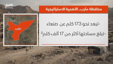 محافظة مأرب.. الأهمية الاستراتيجية