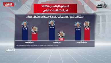 السباق الرئاسي 2024.. آخر استطلاعات الرأي