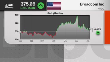الذهب يستعيد فرص الصعود.. والرقائق تفقد الزخم