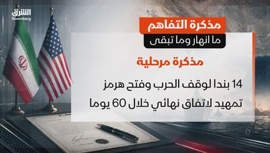 مذكرة التفاهم بين أميركا وإيران.. أين تقف وماذا يتبقى منها؟
