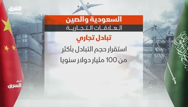 السعودية والصين.. العلاقات التجارية