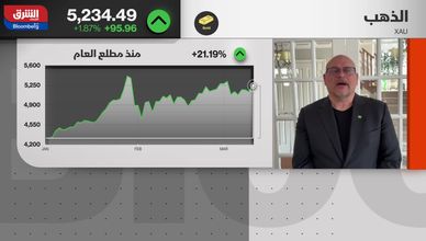 الذهب بين التوترات والطاقة.. الأسواق تعيد تقييم الملاذات الآمنة