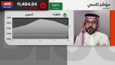 قطاع الطاقة يقود رهان المستثمرين في السوق السعودية