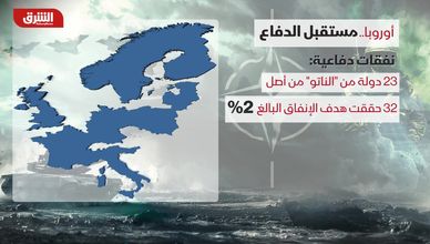 أوروبا.. مستقبل الدفاع