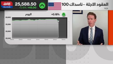 "صفقة" ترمب وإيران.. هل تنقذ الأسهم الأميركية من تقلبات الطاقة؟