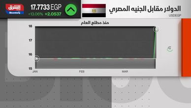 شاهد في حلقة اليوم من أسواق الشرق