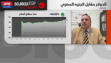 المراجعة الرابعة لـ"النقد الدولي".. ماذا تحمل لمصر؟