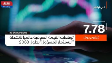 الاستثمار المسؤول.. نمو يصل إلى 7.7 تريليون دولار بحلول 2033