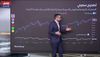 تجدد التوترات يدفع EGX30 للتراجع مع استمرار الاتجاه الصاعد