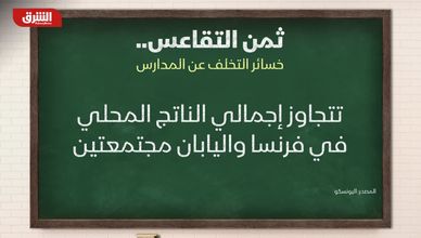 ثمن التقاعس.. خسائر التخلف عن التعليم تساوي 10 تريليونات دولار سنويًا