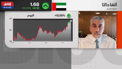 "ألفا داتا" تضيء سوق أبوظبي.. أول إدراج تكنولوجي في 2025